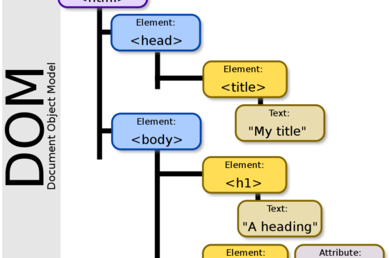 Dom html significato